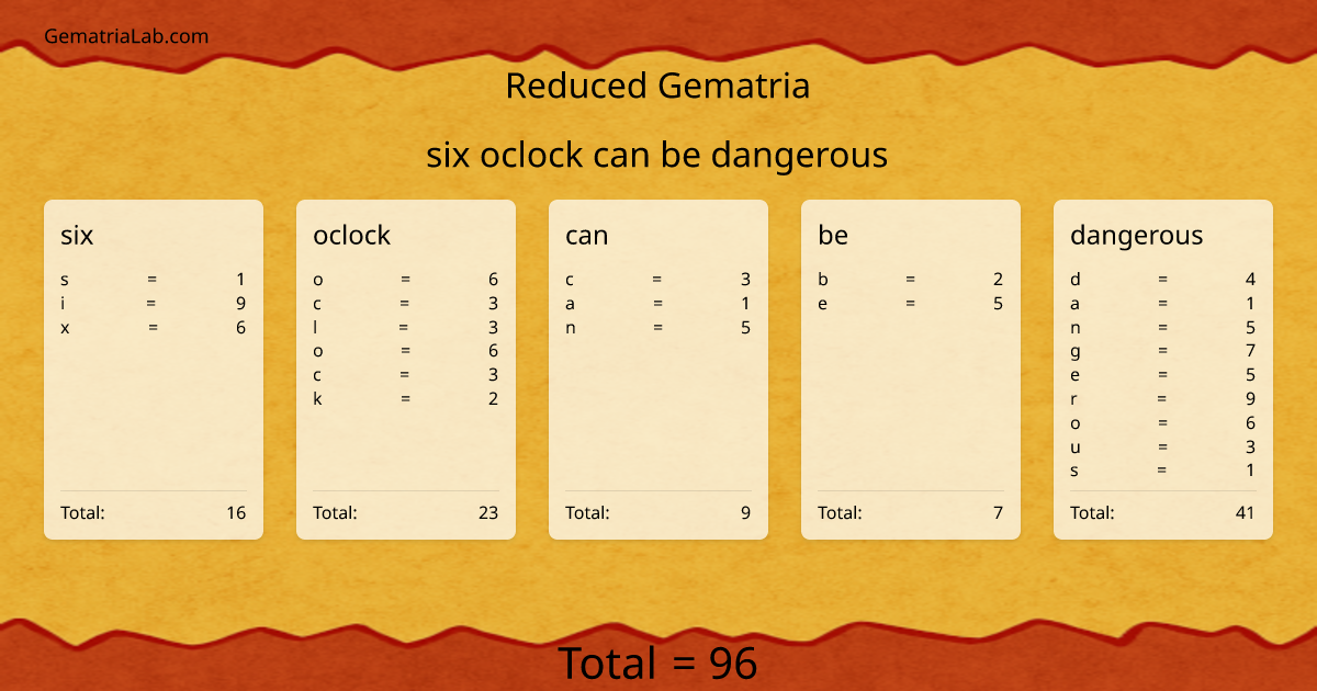 six oclock can be dangerous in reduced Gematria